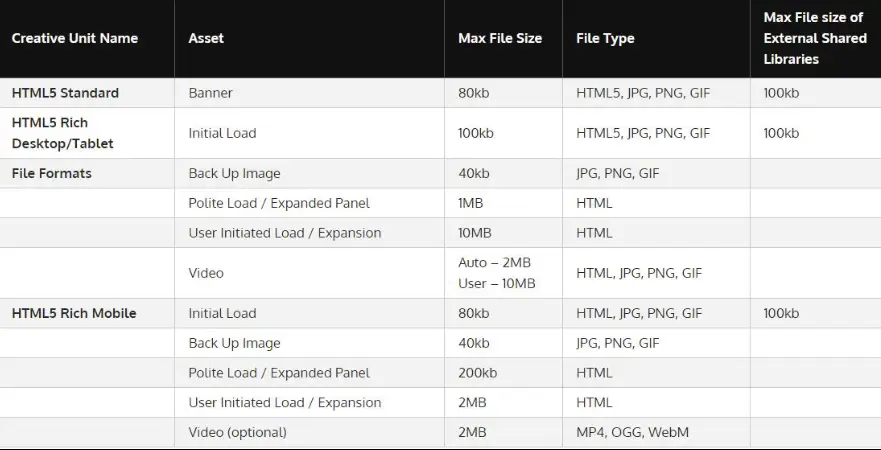 HTML5 Specifications info table